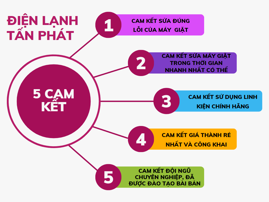 Cam kết dịch vụ sửa máy giặt tại Hà Nội