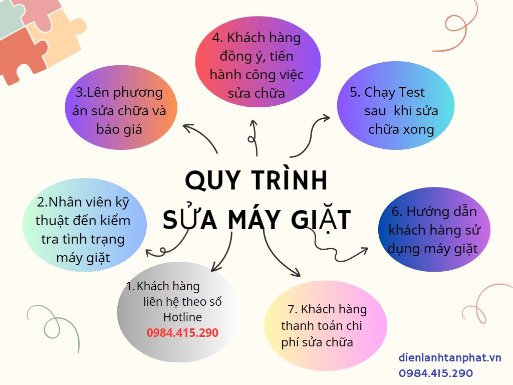 sửa máy giặt sharp tại hà nội uy tín, giá rẻ, bảo hành lâu dài