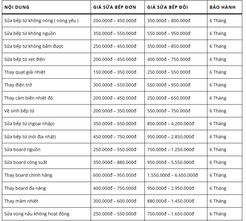 Bảng giá sửa bếp từ tại nhà Hà Nội. Sửa bếp từ giá rẻ, tận tâm.