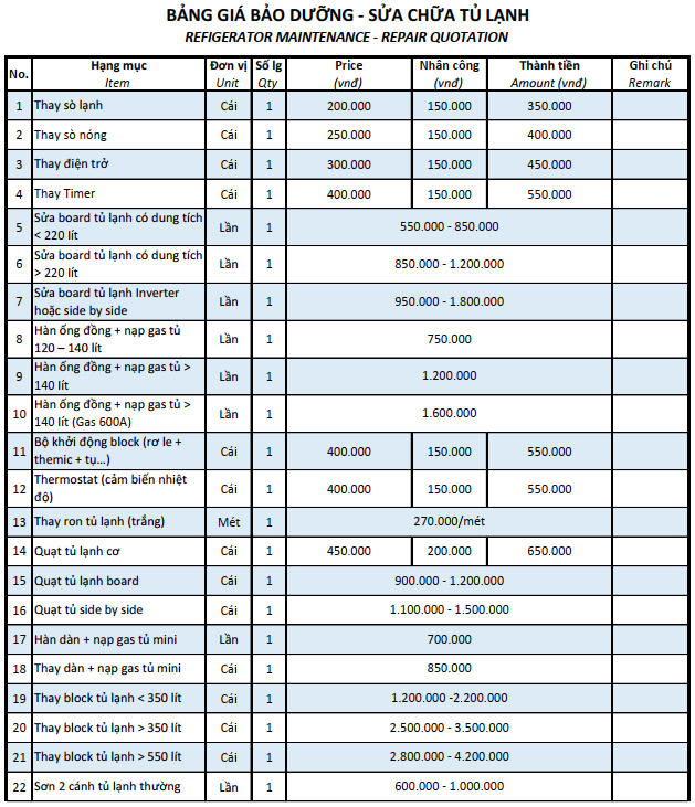 Bảng giá sửa tủ lạnh chi tiết năm 2024