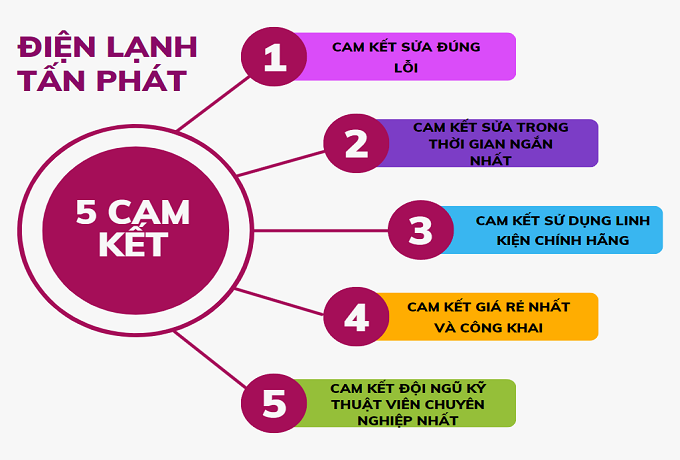 Sửa điều  hòa tại Cầu Giấy, 5 cam kết tốt nhất cho khách hàng