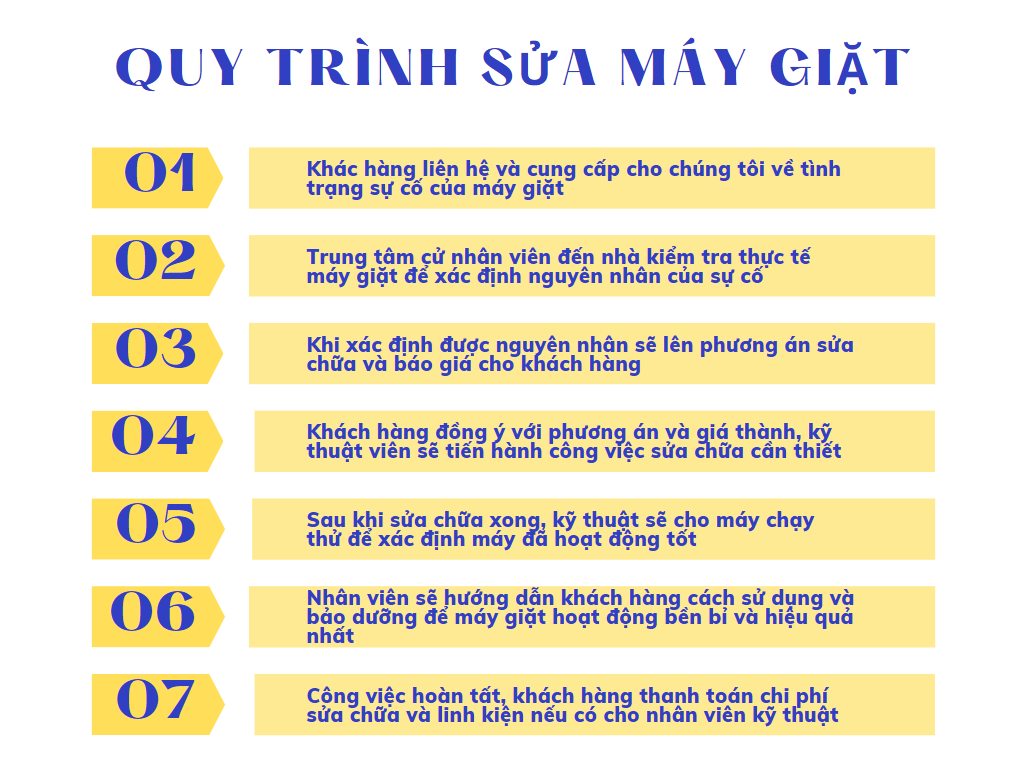 quy trình sửa chữa máy  giặt tại Hà Nội giá rẻ, uy tín, chất lượng