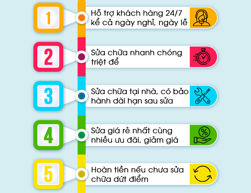 Sửa máy giặt tại quận Cầu Giấy Hà Nội giá tốt nhất, thợ giỏi, phục vụ 24/24h